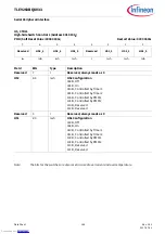 Предварительный просмотр 146 страницы Infineon TLE9263BQXV33 Manual