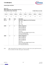 Предварительный просмотр 148 страницы Infineon TLE9263BQXV33 Manual