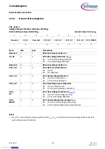 Предварительный просмотр 152 страницы Infineon TLE9263BQXV33 Manual