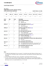 Предварительный просмотр 153 страницы Infineon TLE9263BQXV33 Manual