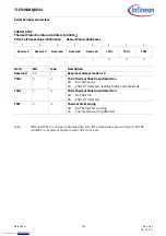 Предварительный просмотр 154 страницы Infineon TLE9263BQXV33 Manual