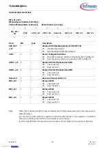 Предварительный просмотр 160 страницы Infineon TLE9263BQXV33 Manual