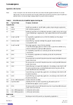 Предварительный просмотр 167 страницы Infineon TLE9263BQXV33 Manual