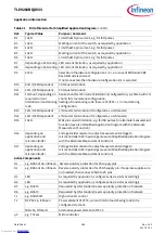 Предварительный просмотр 168 страницы Infineon TLE9263BQXV33 Manual