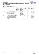 Предварительный просмотр 27 страницы Infineon TLE984 QX Series User Manual