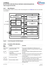 Предварительный просмотр 29 страницы Infineon TLE984 QX Series User Manual