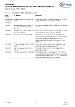 Предварительный просмотр 30 страницы Infineon TLE984 QX Series User Manual