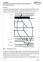 Предварительный просмотр 32 страницы Infineon TLE984 QX Series User Manual