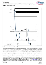 Preview for 35 page of Infineon TLE984 QX Series User Manual