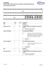 Preview for 43 page of Infineon TLE984 QX Series User Manual