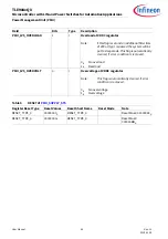 Preview for 44 page of Infineon TLE984 QX Series User Manual