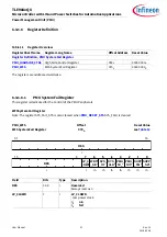 Preview for 51 page of Infineon TLE984 QX Series User Manual