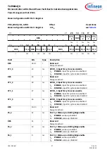 Preview for 57 page of Infineon TLE984 QX Series User Manual