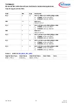 Preview for 58 page of Infineon TLE984 QX Series User Manual