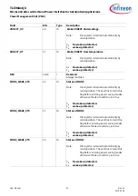 Preview for 61 page of Infineon TLE984 QX Series User Manual