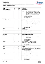 Preview for 62 page of Infineon TLE984 QX Series User Manual