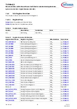 Preview for 86 page of Infineon TLE984 QX Series User Manual