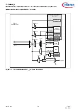 Preview for 101 page of Infineon TLE984 QX Series User Manual