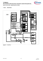 Preview for 102 page of Infineon TLE984 QX Series User Manual