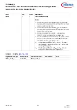 Preview for 108 page of Infineon TLE984 QX Series User Manual