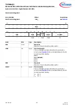 Preview for 109 page of Infineon TLE984 QX Series User Manual