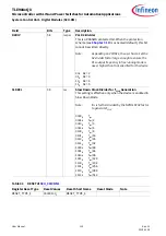 Preview for 110 page of Infineon TLE984 QX Series User Manual