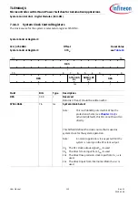 Preview for 112 page of Infineon TLE984 QX Series User Manual