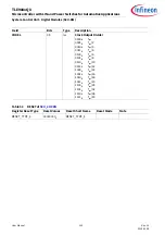 Preview for 123 page of Infineon TLE984 QX Series User Manual