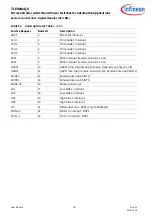 Preview for 137 page of Infineon TLE984 QX Series User Manual