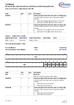 Preview for 147 page of Infineon TLE984 QX Series User Manual