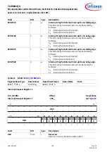 Preview for 148 page of Infineon TLE984 QX Series User Manual