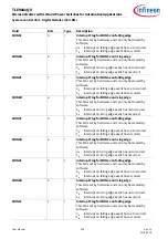Preview for 149 page of Infineon TLE984 QX Series User Manual
