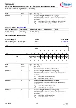 Preview for 150 page of Infineon TLE984 QX Series User Manual