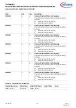 Preview for 151 page of Infineon TLE984 QX Series User Manual