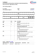 Preview for 152 page of Infineon TLE984 QX Series User Manual