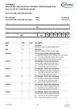 Preview for 162 page of Infineon TLE984 QX Series User Manual