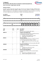 Preview for 166 page of Infineon TLE984 QX Series User Manual