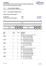 Preview for 170 page of Infineon TLE984 QX Series User Manual