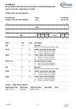 Preview for 172 page of Infineon TLE984 QX Series User Manual