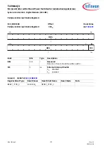 Preview for 173 page of Infineon TLE984 QX Series User Manual