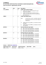 Preview for 179 page of Infineon TLE984 QX Series User Manual