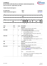 Preview for 180 page of Infineon TLE984 QX Series User Manual