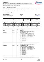 Preview for 185 page of Infineon TLE984 QX Series User Manual