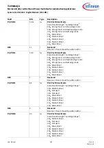 Preview for 186 page of Infineon TLE984 QX Series User Manual