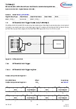 Preview for 192 page of Infineon TLE984 QX Series User Manual