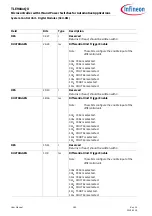 Preview for 193 page of Infineon TLE984 QX Series User Manual