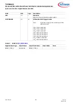 Preview for 194 page of Infineon TLE984 QX Series User Manual