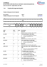 Preview for 196 page of Infineon TLE984 QX Series User Manual