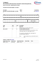 Preview for 204 page of Infineon TLE984 QX Series User Manual