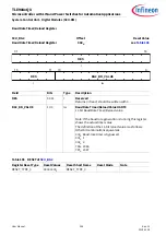 Preview for 206 page of Infineon TLE984 QX Series User Manual